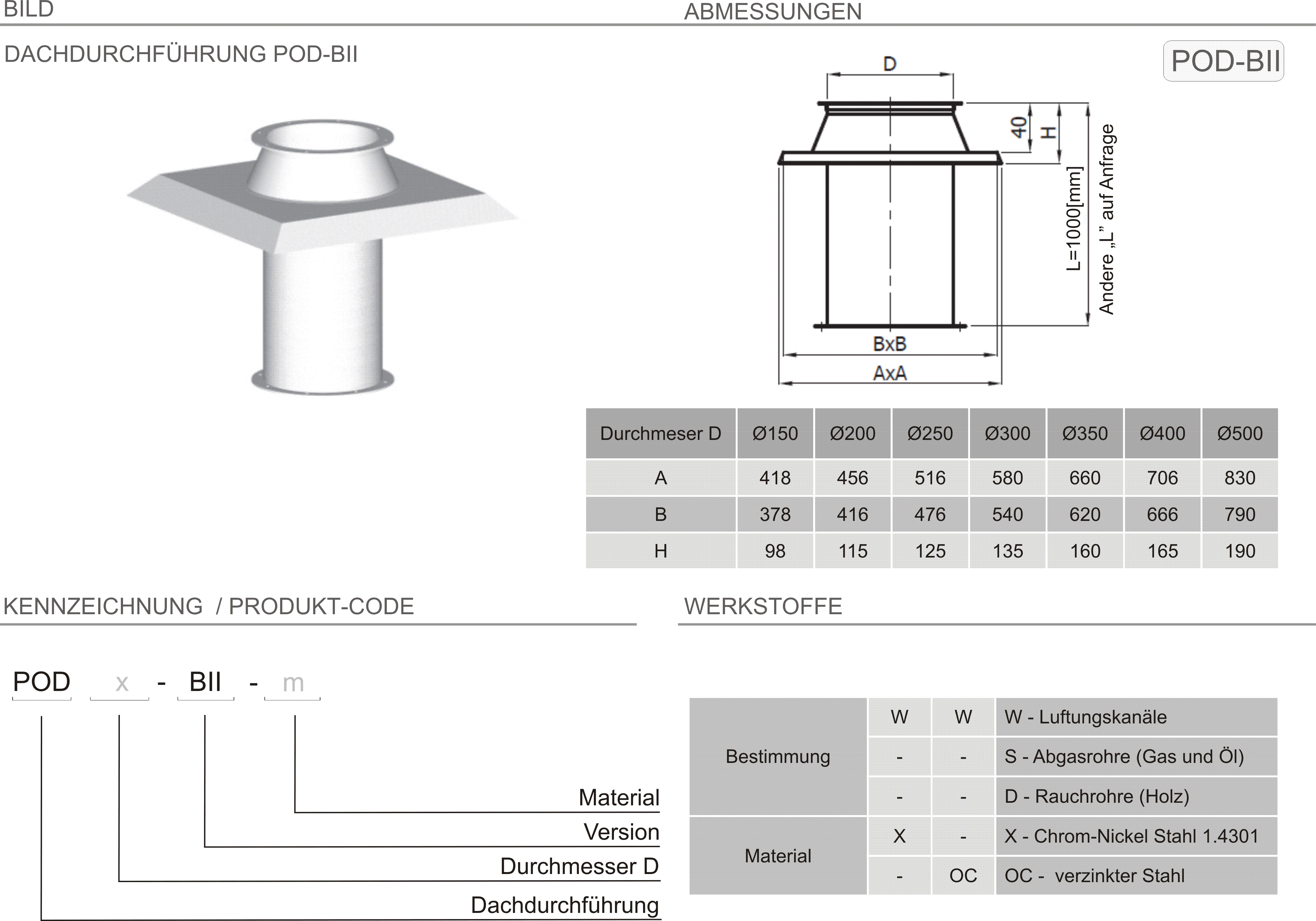 Produkt Beschreibung L-POD-BII